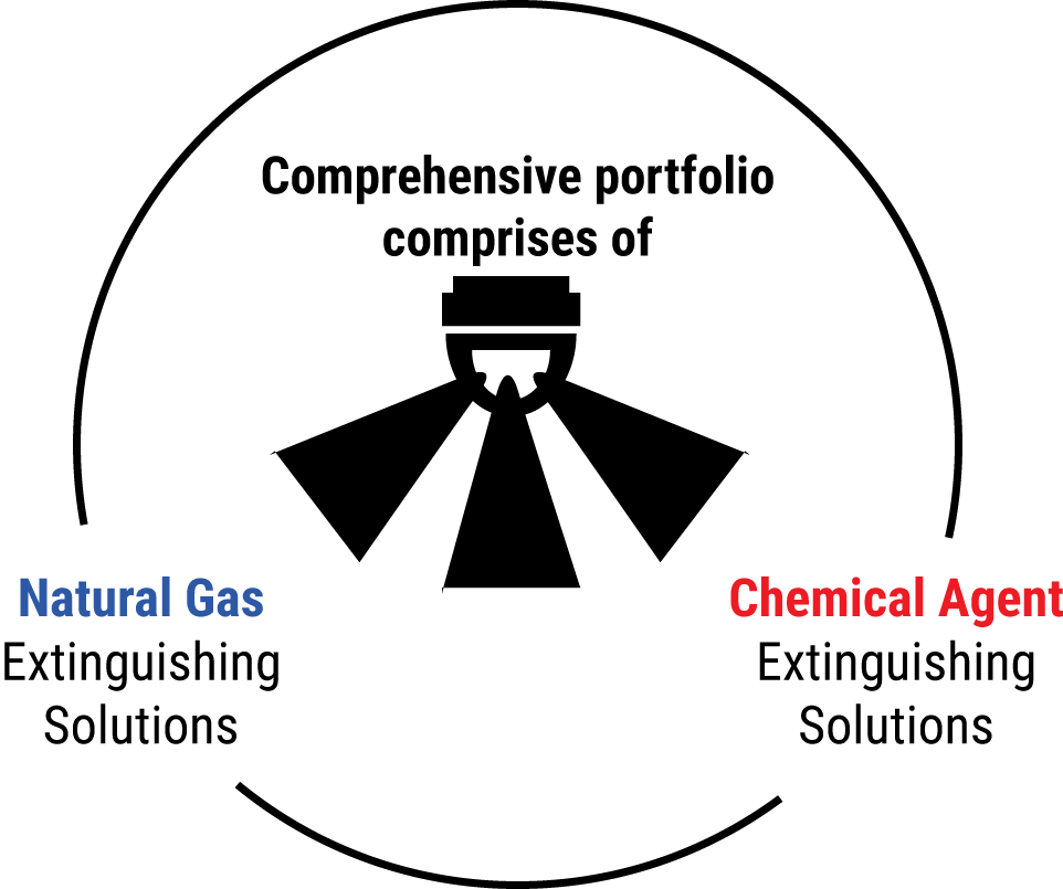 Extinguishing Solutions Extinguishing Solutions